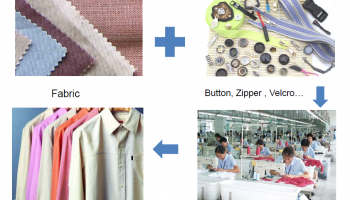 Thử nghiệm dệt may là gì và tại sao lại quan trọng ?